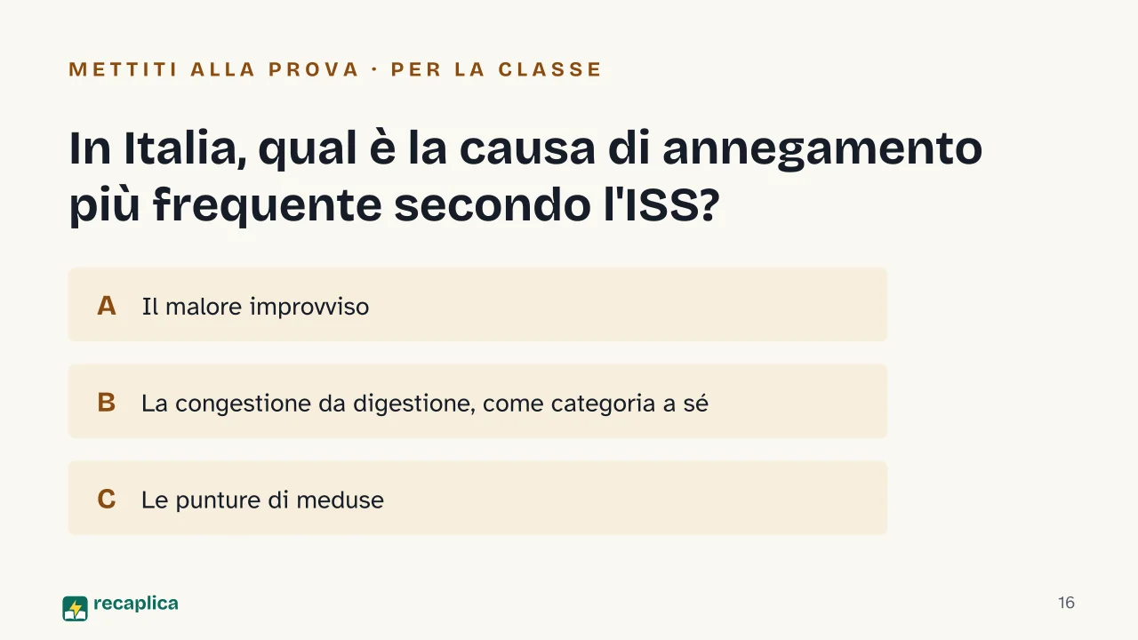 Slide 16 della presentazione su Bagno dopo mangiato: In Italia, qual è la causa di annegamento più frequente secondo l'ISS?