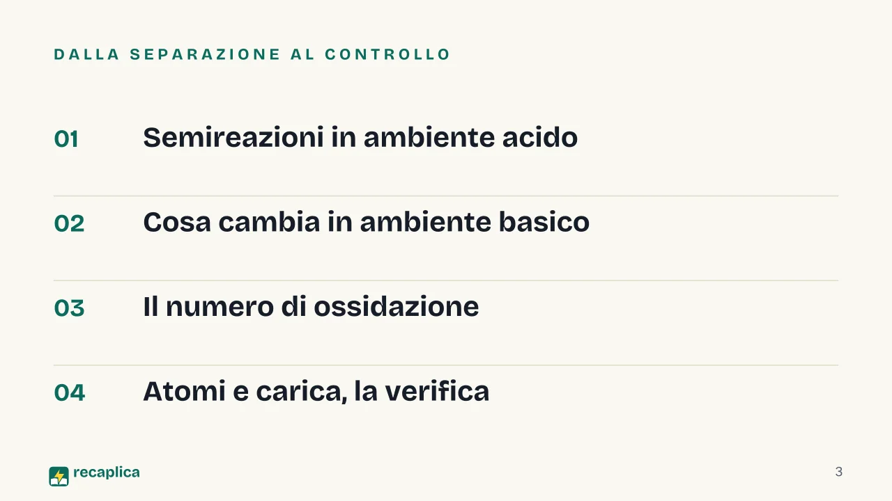 Slide 3 della presentazione su Bilanciamento delle reazioni redox: Dalla separazione al controllo