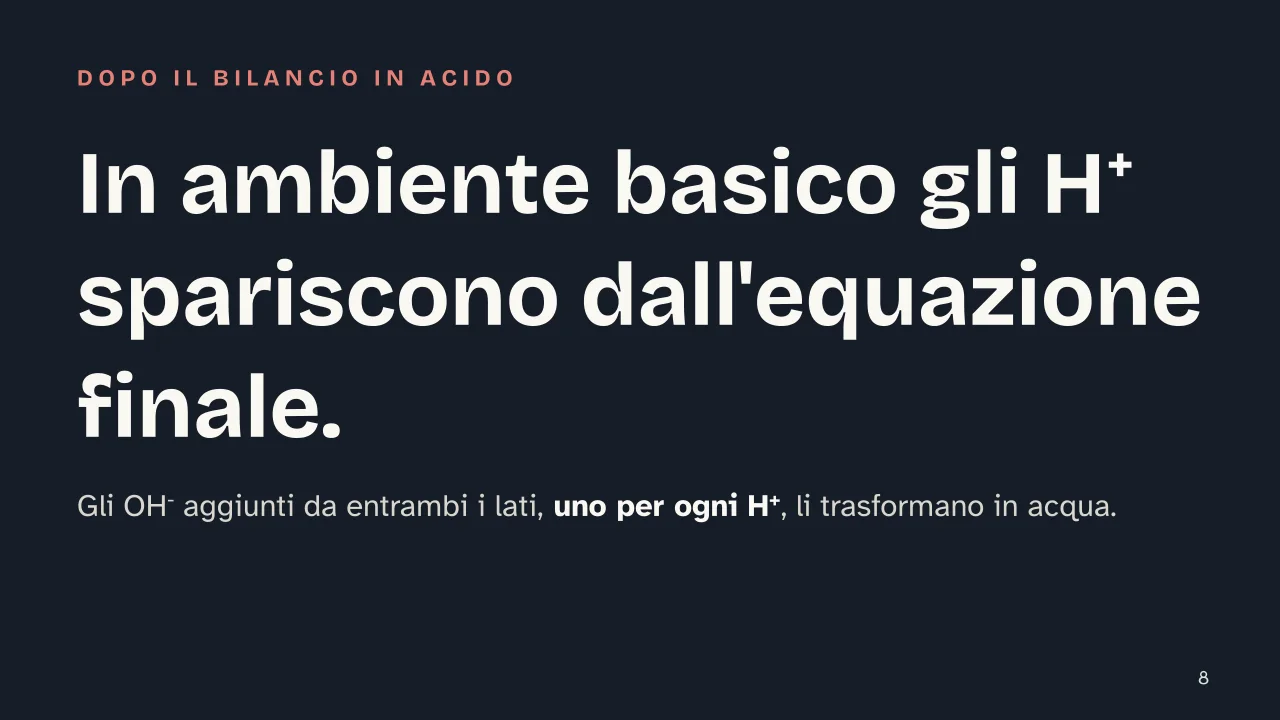 Slide 8 della presentazione su Bilanciamento delle reazioni redox: In ambiente basico gli H⁺ spariscono dall'equazione finale.