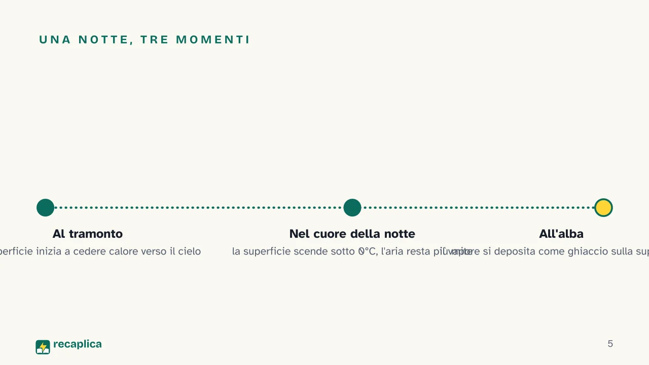 Slide 5 della presentazione su Brina: Una notte, tre momenti