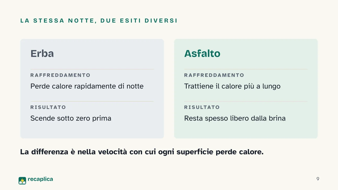 Slide 9 della presentazione su Brina: La stessa notte, due esiti diversi