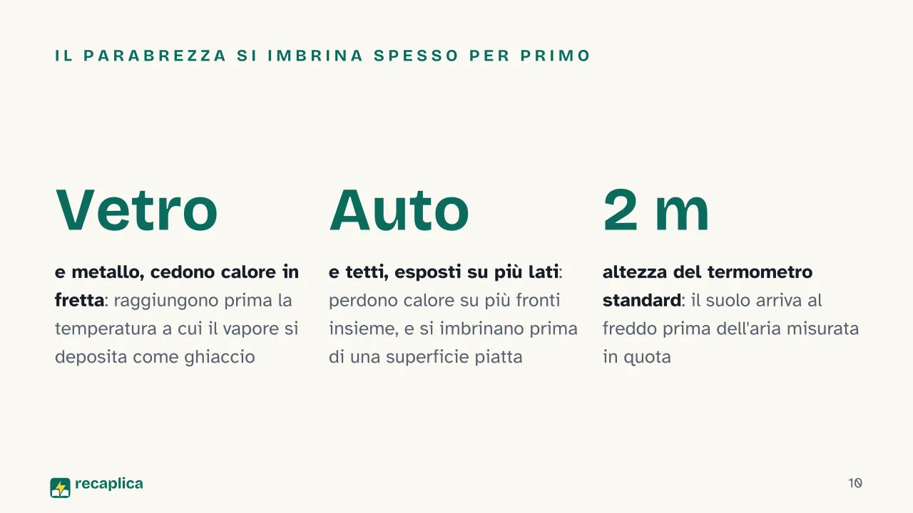 Slide 10 della presentazione su Brina: Il parabrezza si imbrina spesso per primo