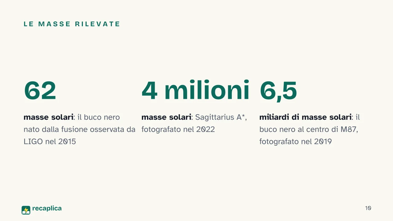 Slide 10 della presentazione su Buchi neri, cosa sono e come si formano: Le masse rilevate