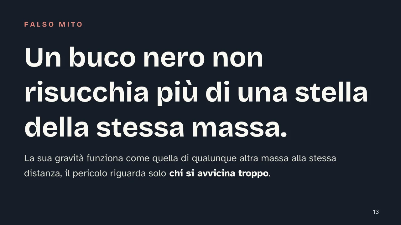 Slide 13 della presentazione su Buchi neri, cosa sono e come si formano: Un buco nero non risucchia più di una stella della stessa massa.
