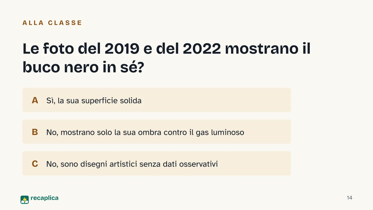 Slide 14 della presentazione su Buchi neri, cosa sono e come si formano: Le foto del 2019 e del 2022 mostrano il buco nero in sé?
