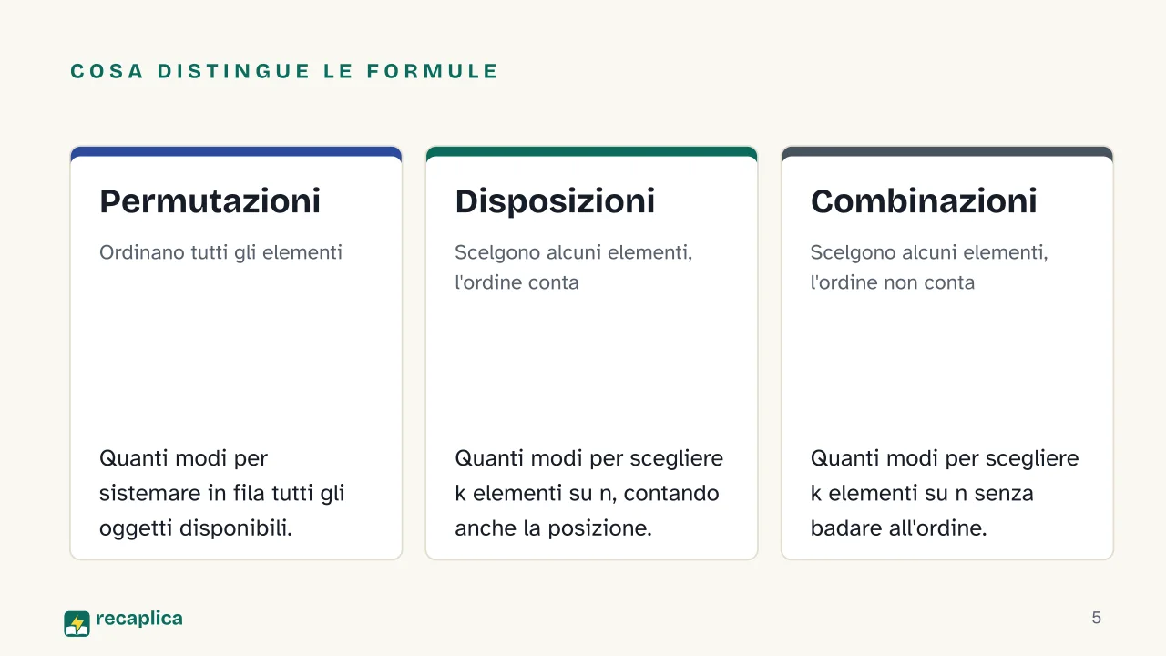 Slide 5 della presentazione su Calcolo combinatorio: Cosa distingue le formule: Permutazioni, Disposizioni, Combinazioni