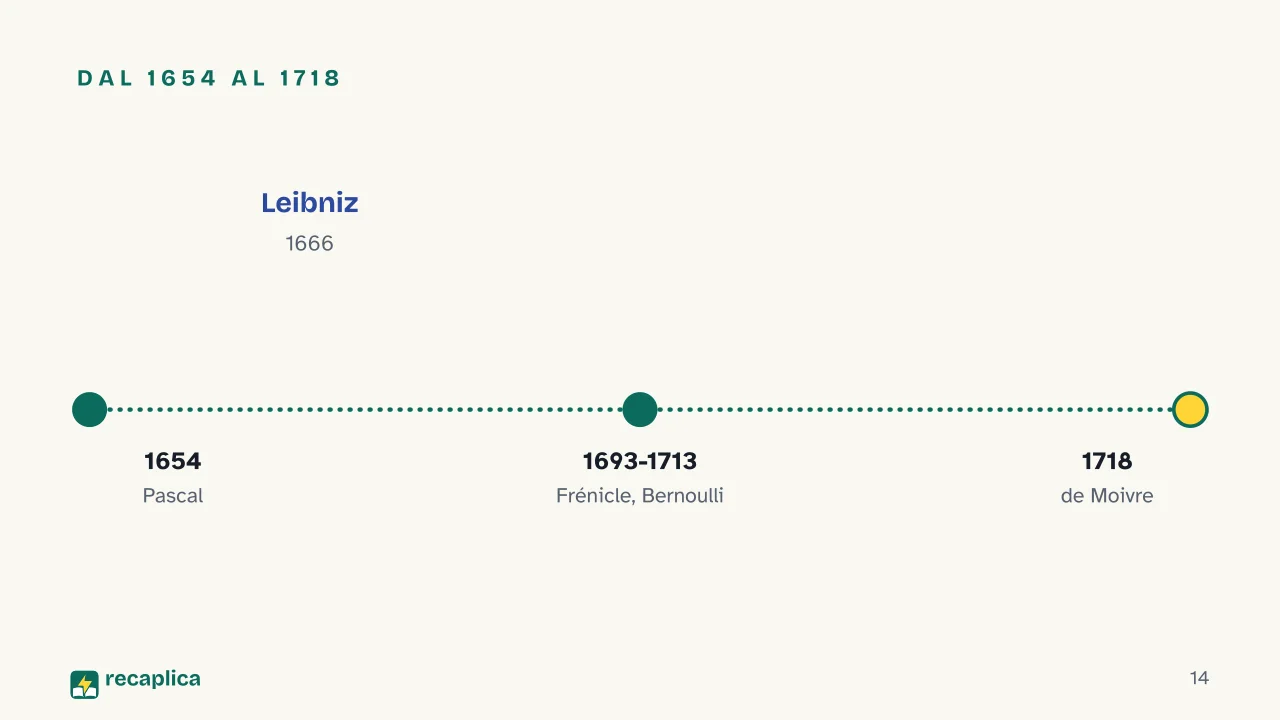 Slide 14 della presentazione su Calcolo combinatorio: Dal 1654 al 1718