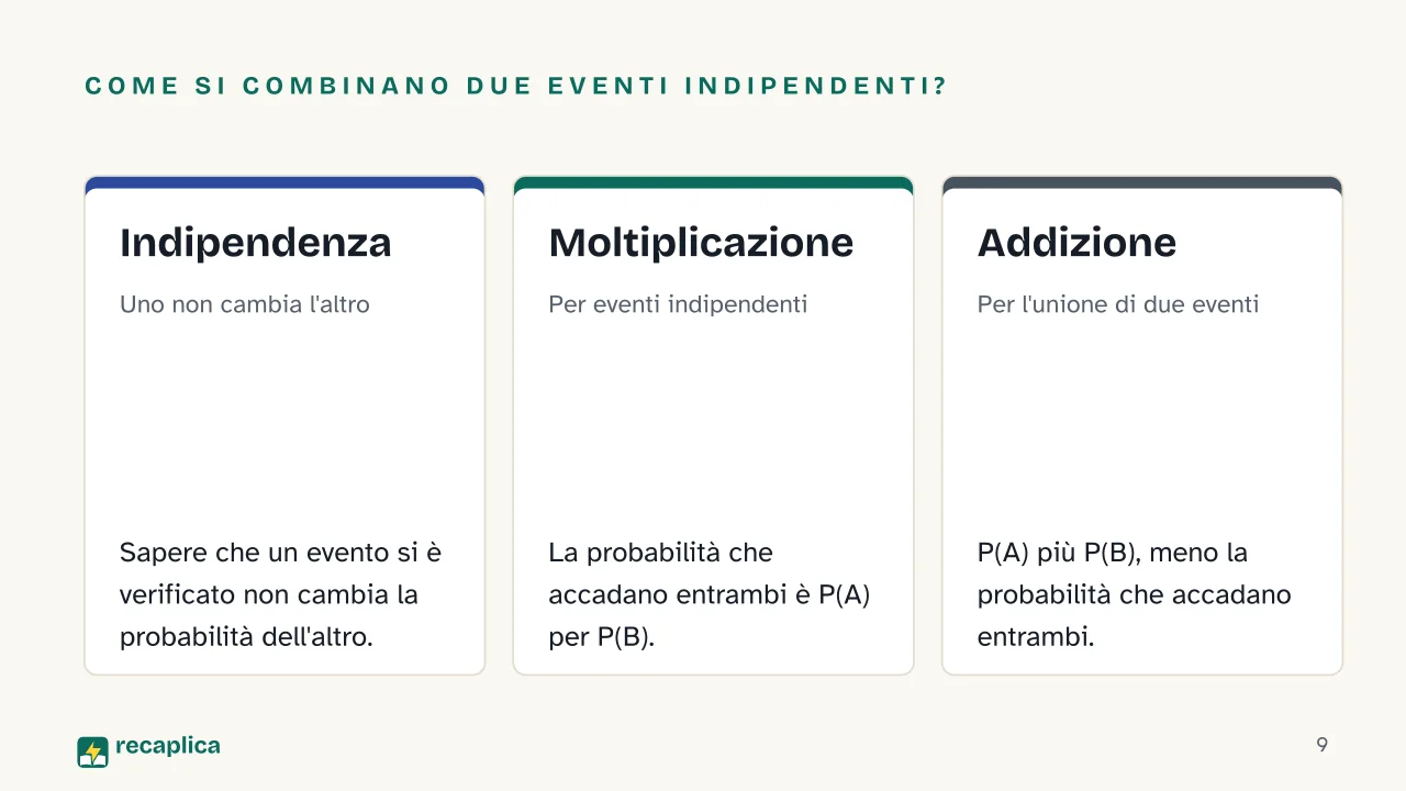 Slide 9 della presentazione su Calcolo della probabilità: Come si combinano due eventi indipendenti?: Indipendenza, Moltiplicazione, Addizione