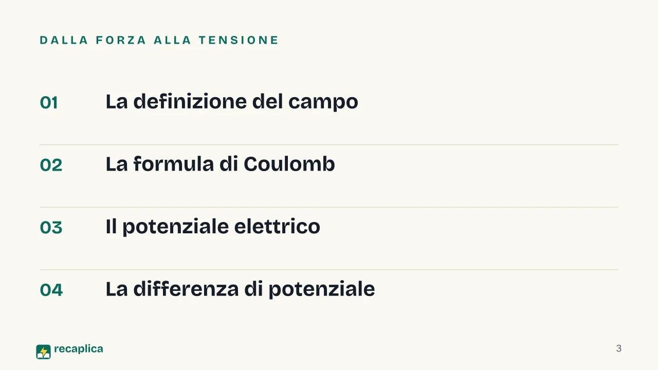 Slide 3 della presentazione su Campo elettrico: Dalla forza alla tensione