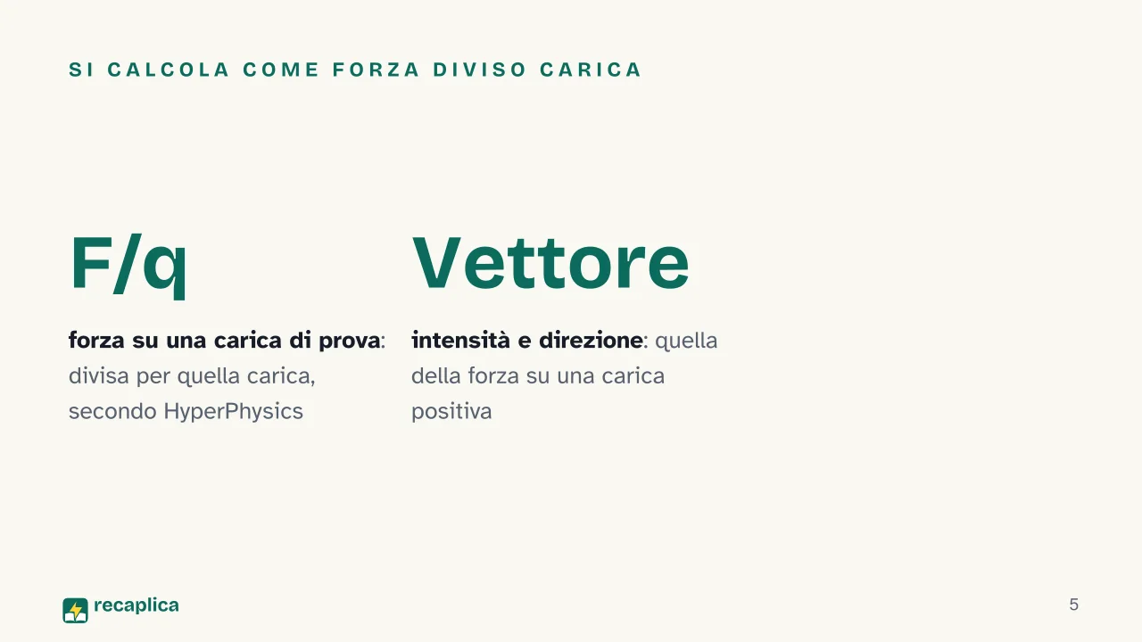 Slide 5 della presentazione su Campo elettrico: Si calcola come forza diviso carica