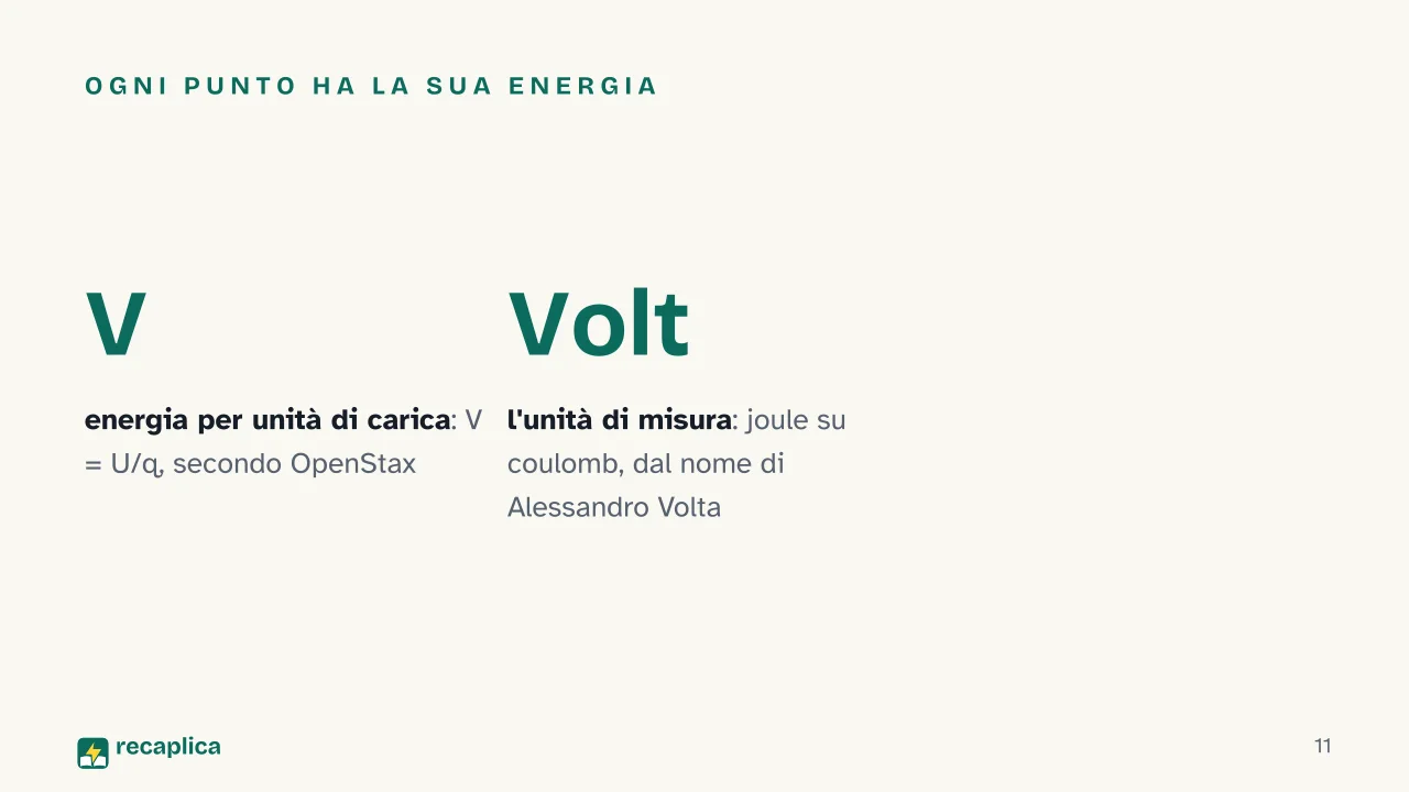 Slide 11 della presentazione su Campo elettrico: Ogni punto ha la sua energia