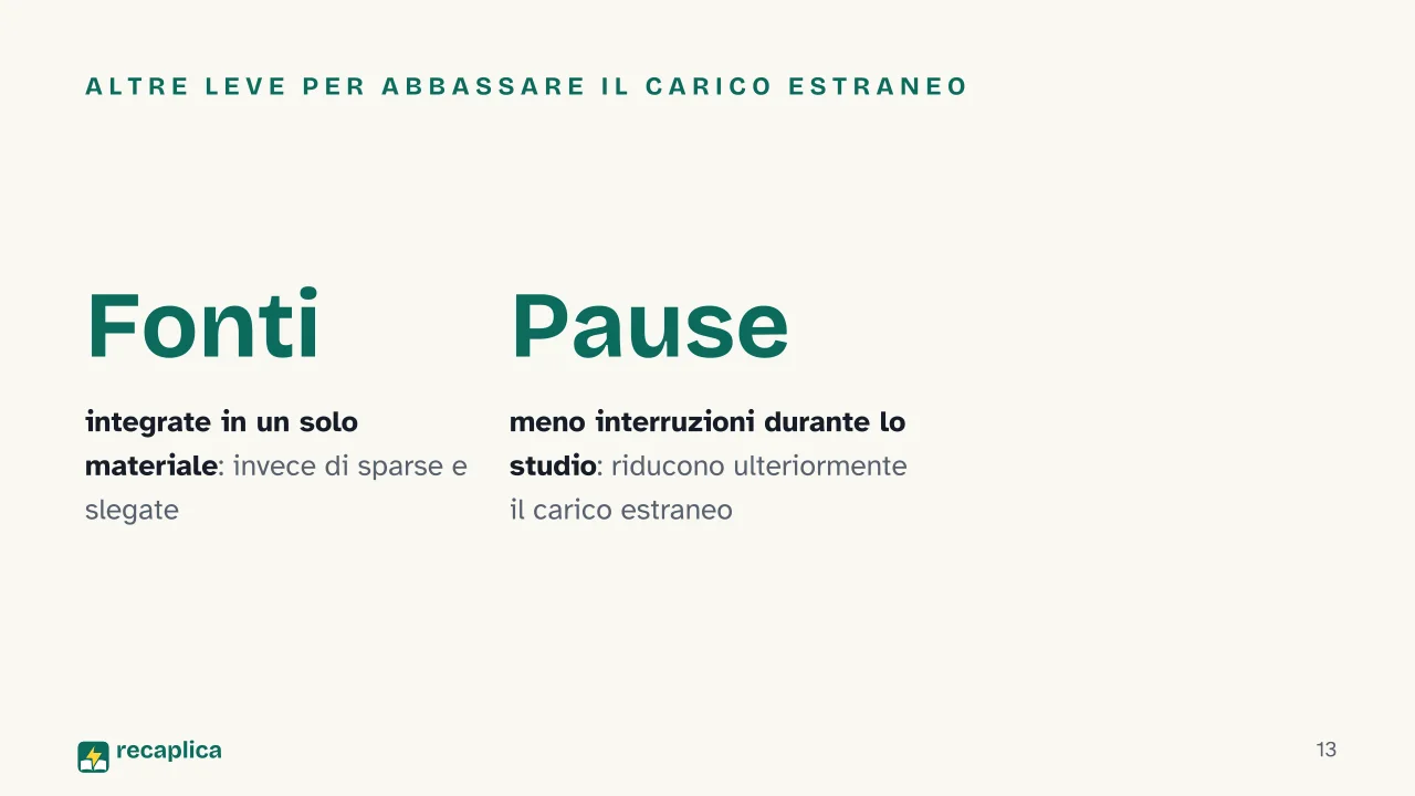 Slide 13 della presentazione su Carico cognitivo, cos'è secondo la teoria di Sweller: Altre leve per abbassare il carico estraneo
