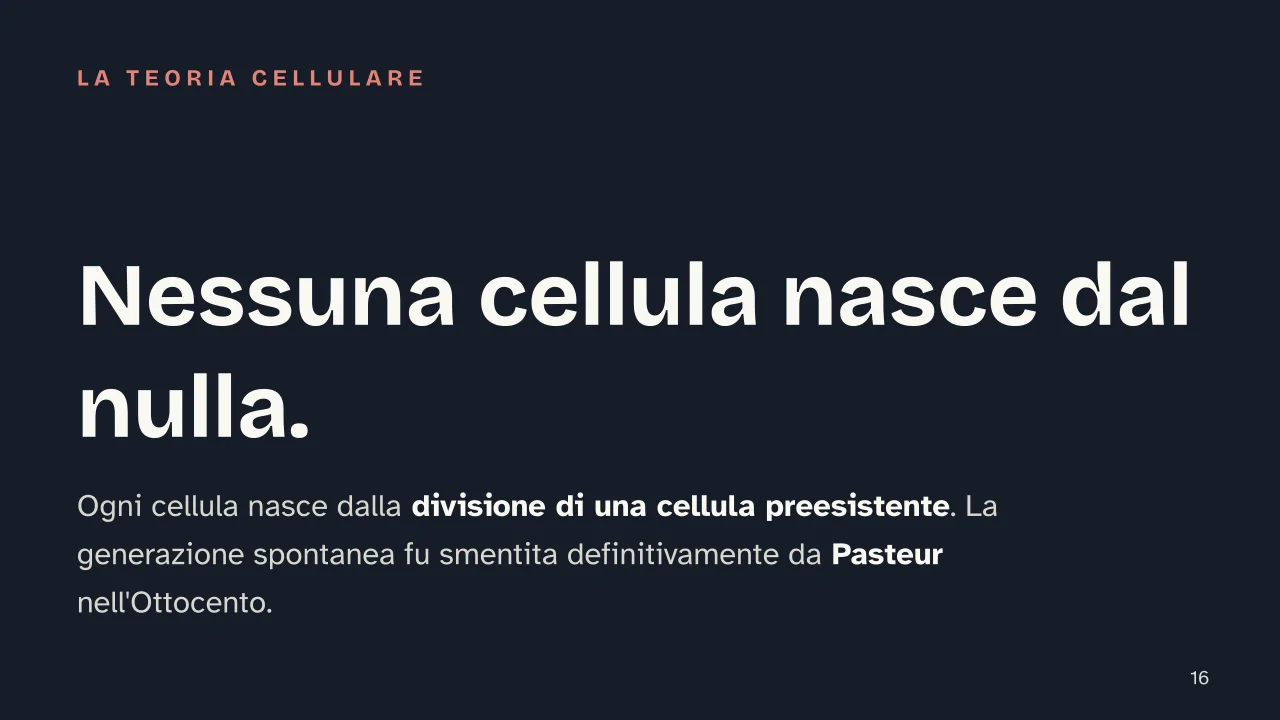 Slide 16 della presentazione su La cellula: Nessuna cellula nasce dal nulla.