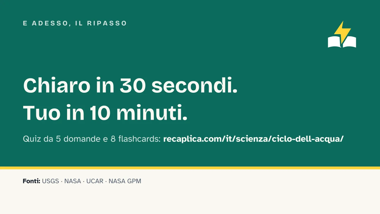 Slide 18 della presentazione su Ciclo dell'acqua: E adesso, il ripasso