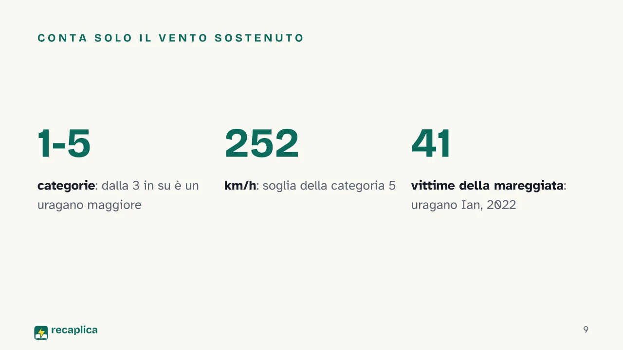Slide 9 della presentazione su Ciclone: Conta solo il vento sostenuto