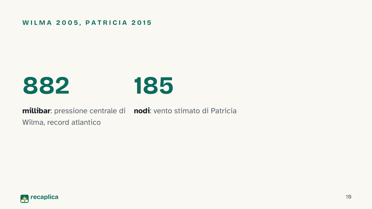 Slide 10 della presentazione su Ciclone: Wilma 2005, Patricia 2015