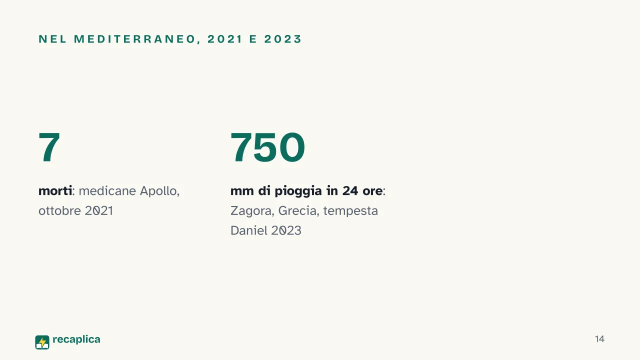 Slide 14 della presentazione su Ciclone: Nel Mediterraneo, 2021 e 2023