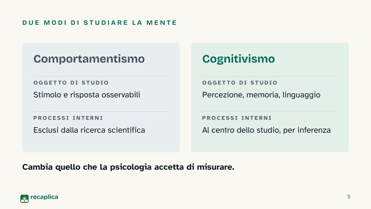 Slide 5 della presentazione su Cognitivismo: Due modi di studiare la mente
