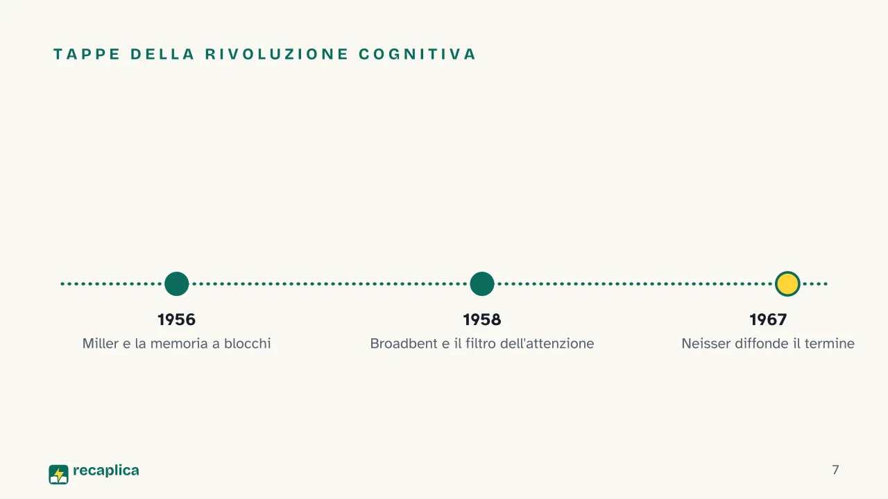 Slide 7 della presentazione su Cognitivismo: Tappe della rivoluzione cognitiva