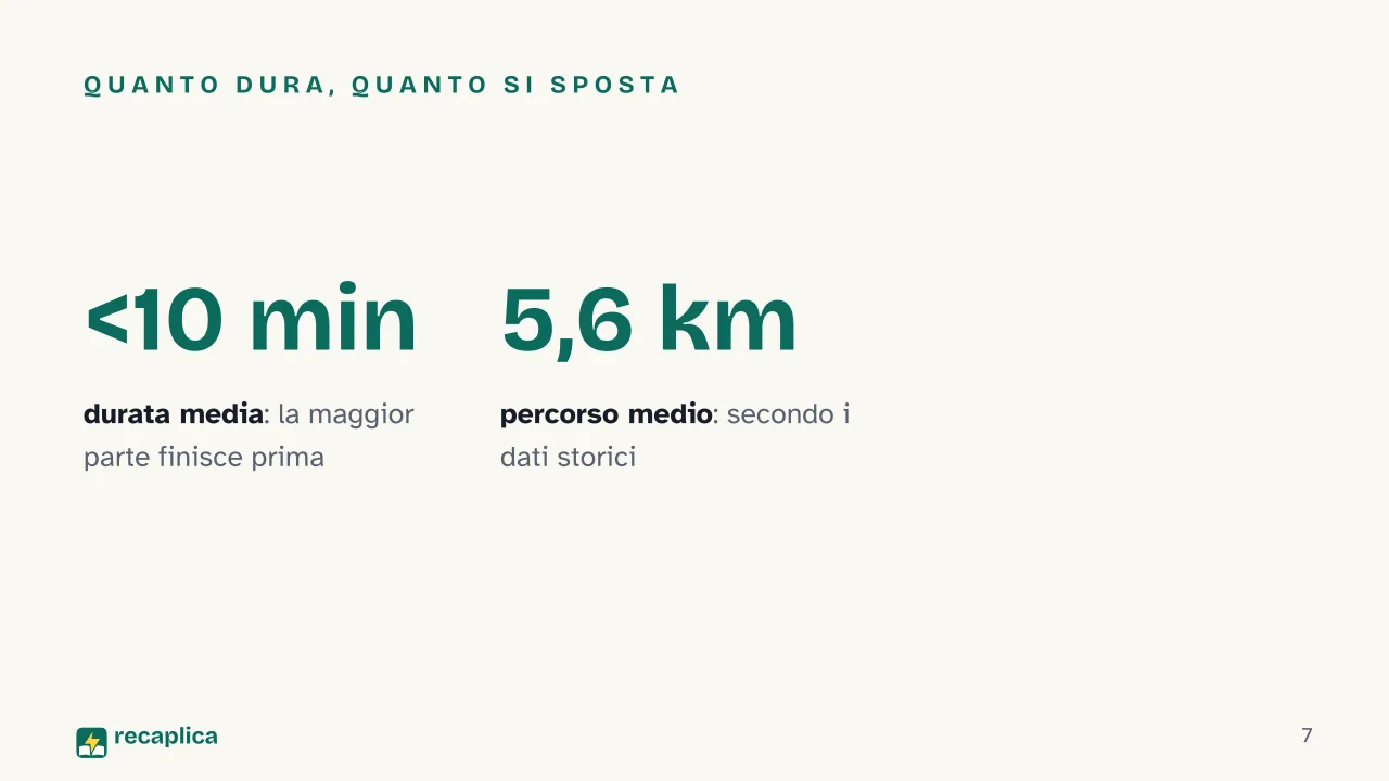 Slide 7 della presentazione su Come si forma una tromba d'aria: Quanto dura, quanto si sposta