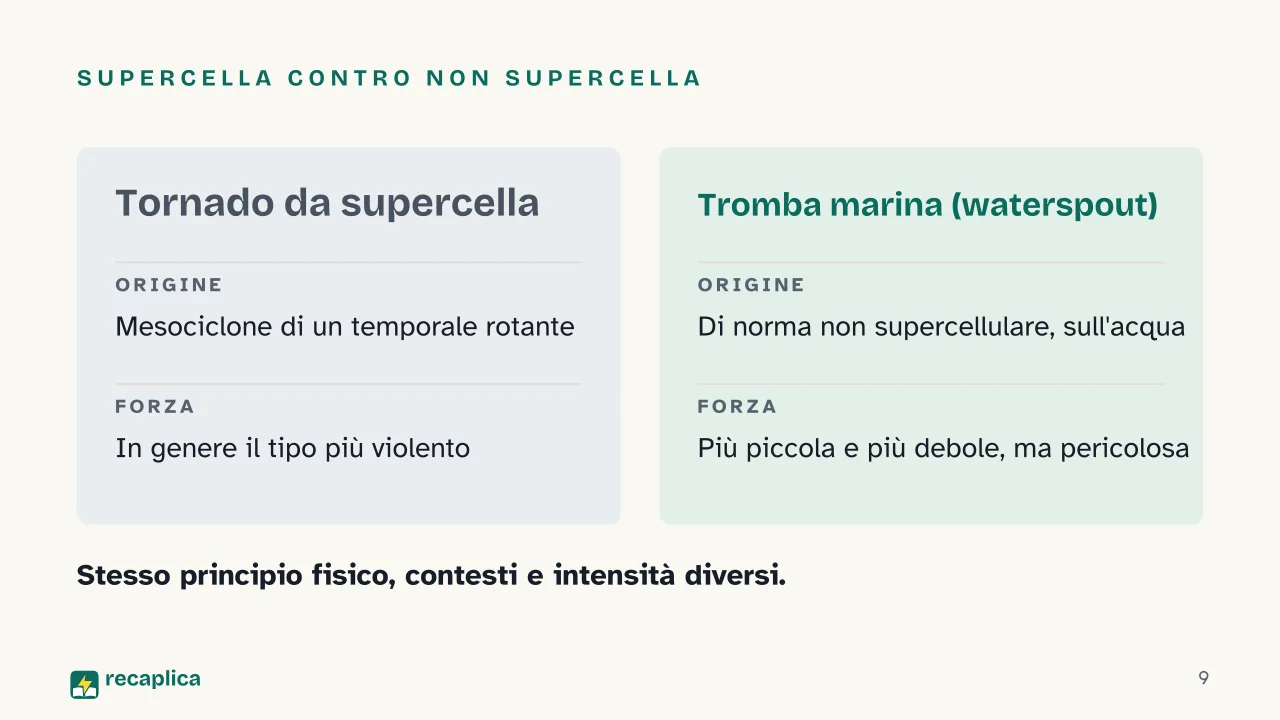 Slide 9 della presentazione su Come si forma una tromba d'aria: Supercella contro non supercella