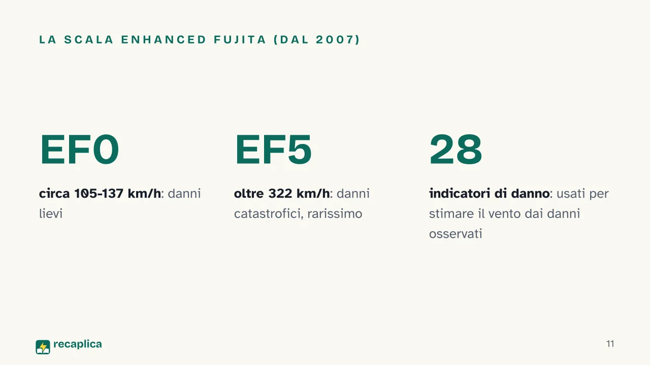 Slide 11 della presentazione su Come si forma una tromba d'aria: La scala Enhanced Fujita (dal 2007)