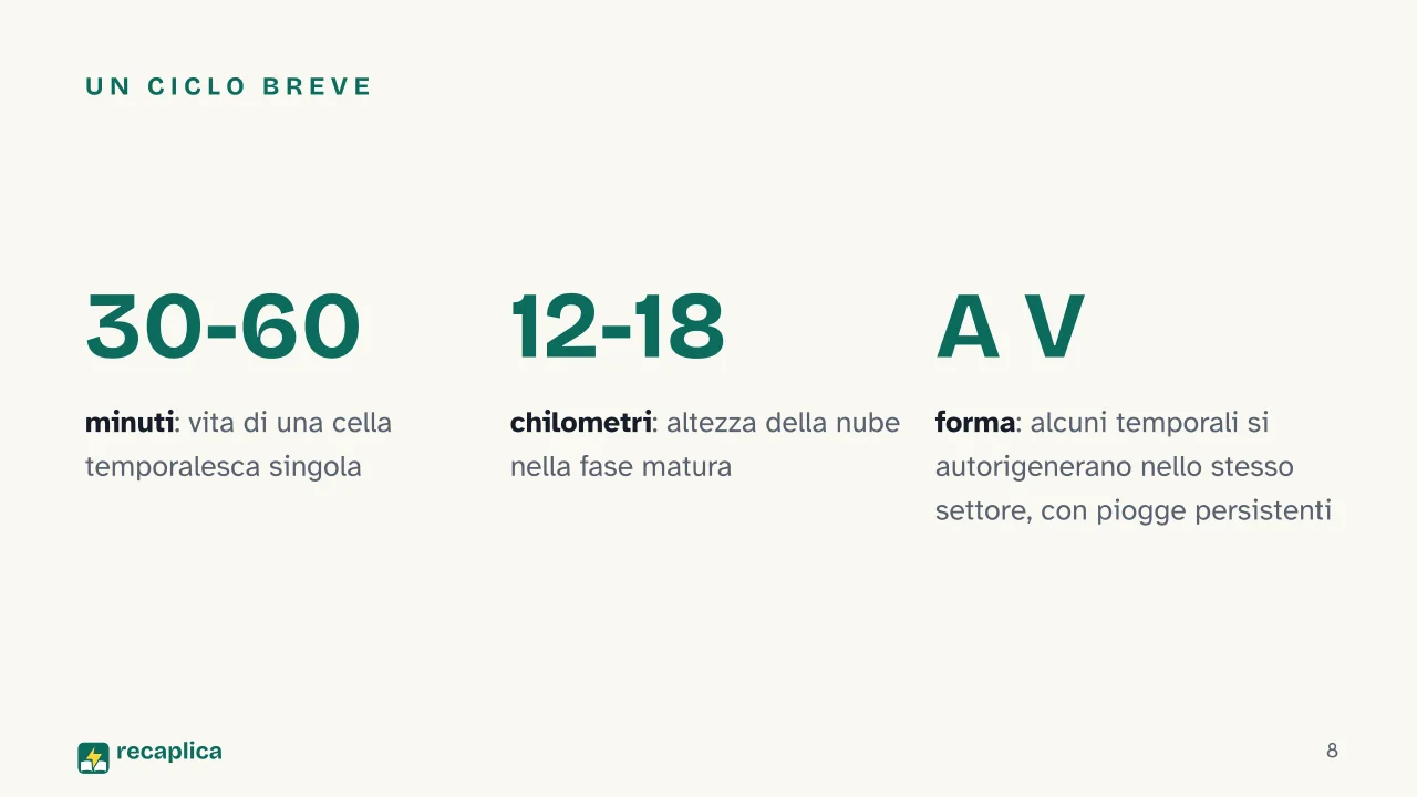 Slide 8 della presentazione su Come si formano i temporali: Un ciclo breve