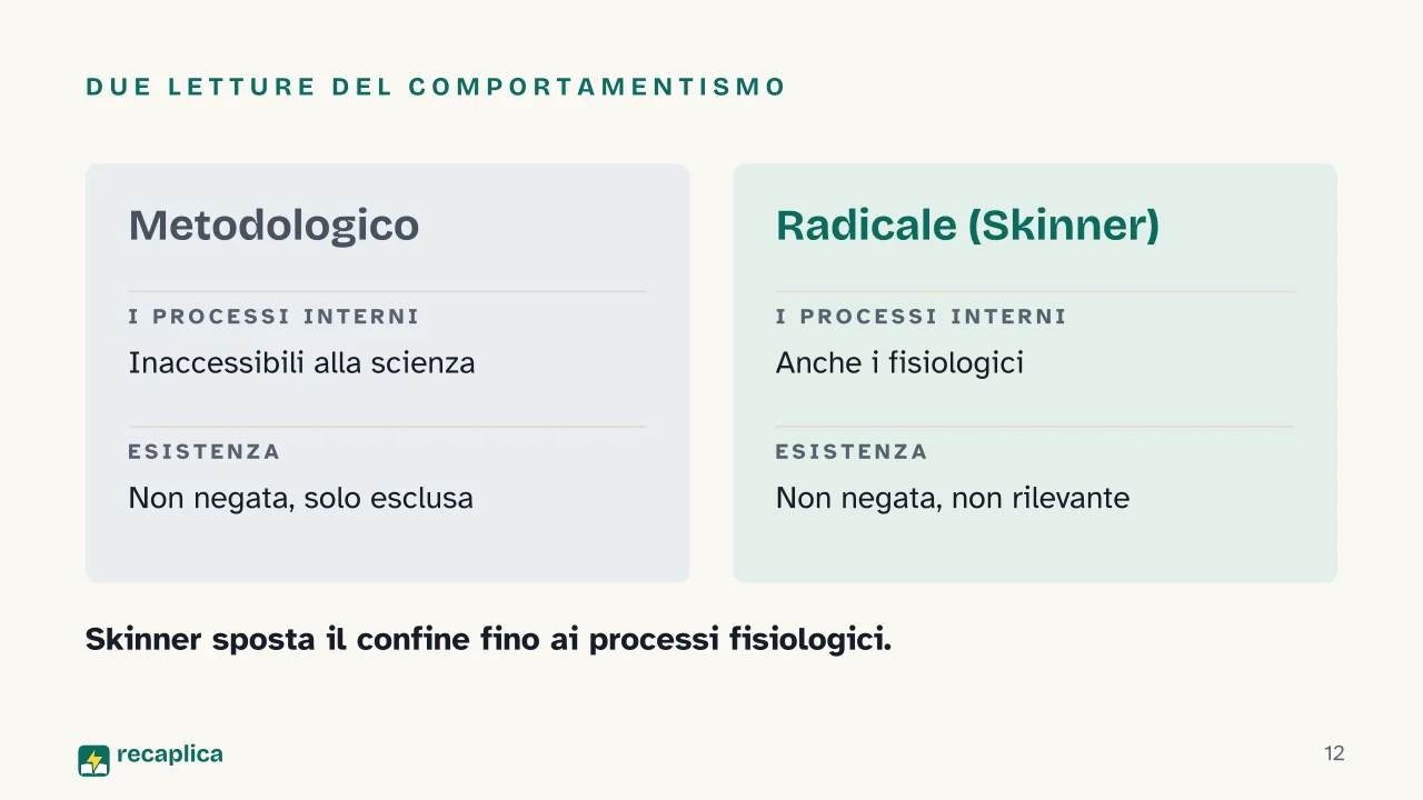 Slide 12 della presentazione su Comportamentismo: Due letture del comportamentismo