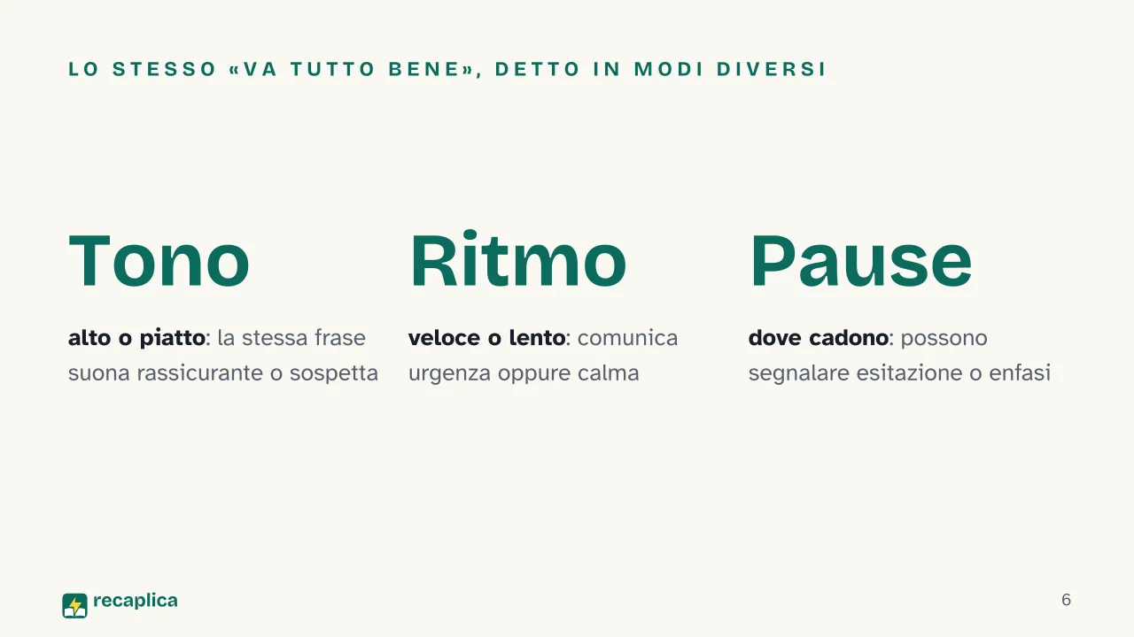 Slide 6 della presentazione su Comunicazione non verbale: Lo stesso «va tutto bene», detto in modi diversi