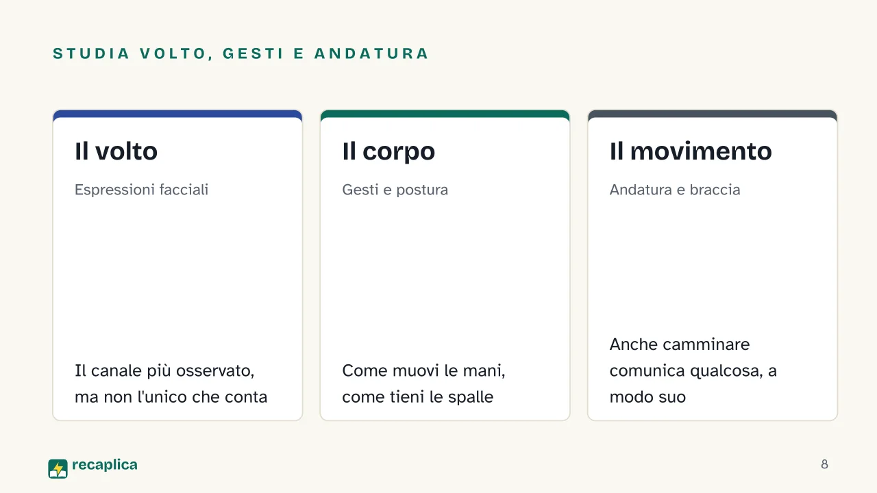 Slide 8 della presentazione su Comunicazione non verbale: Studia volto, gesti e andatura: Il volto, Il corpo, Il movimento