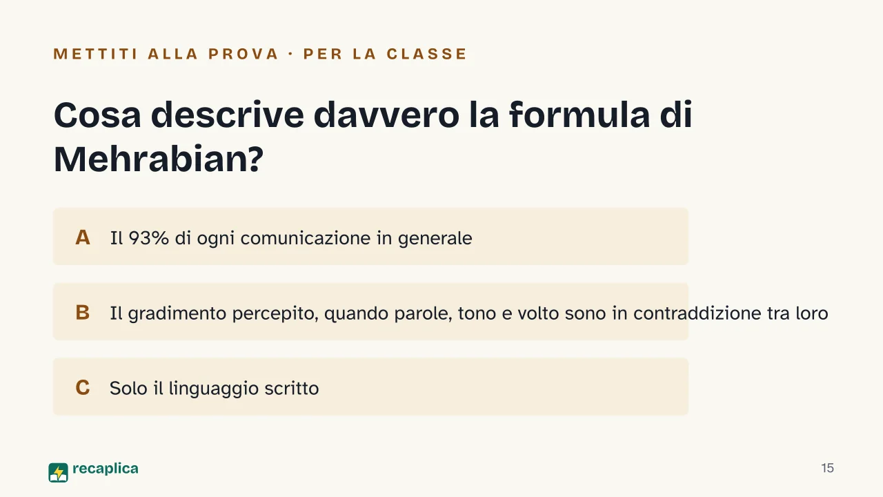 Slide 15 della presentazione su Comunicazione non verbale: Cosa descrive davvero la formula di Mehrabian?