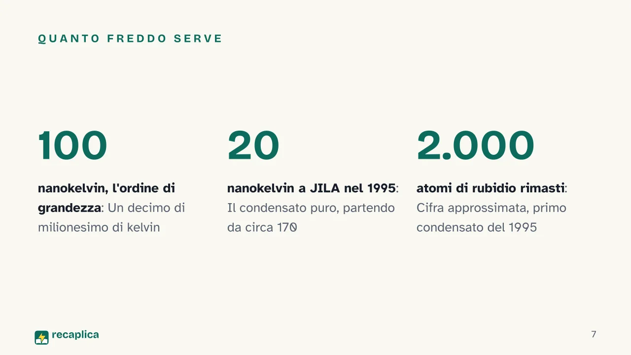 Slide 7 della presentazione su Condensato di Bose-Einstein: Quanto freddo serve