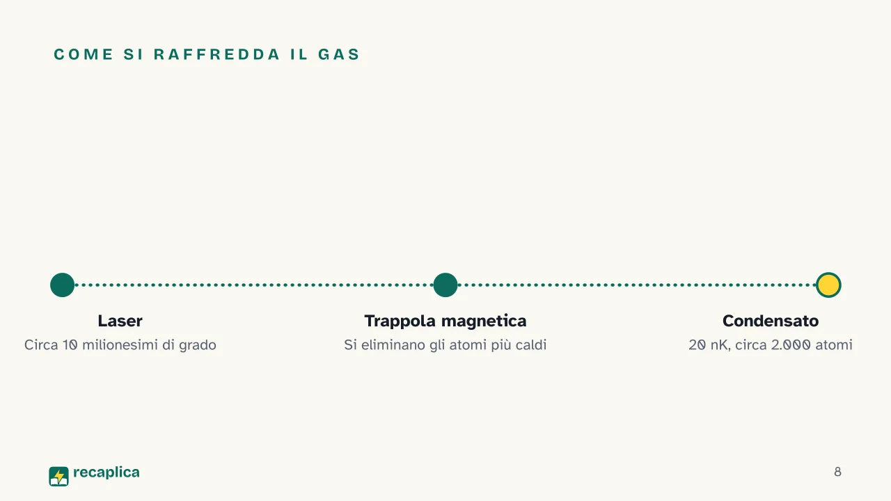 Slide 8 della presentazione su Condensato di Bose-Einstein: Come si raffredda il gas