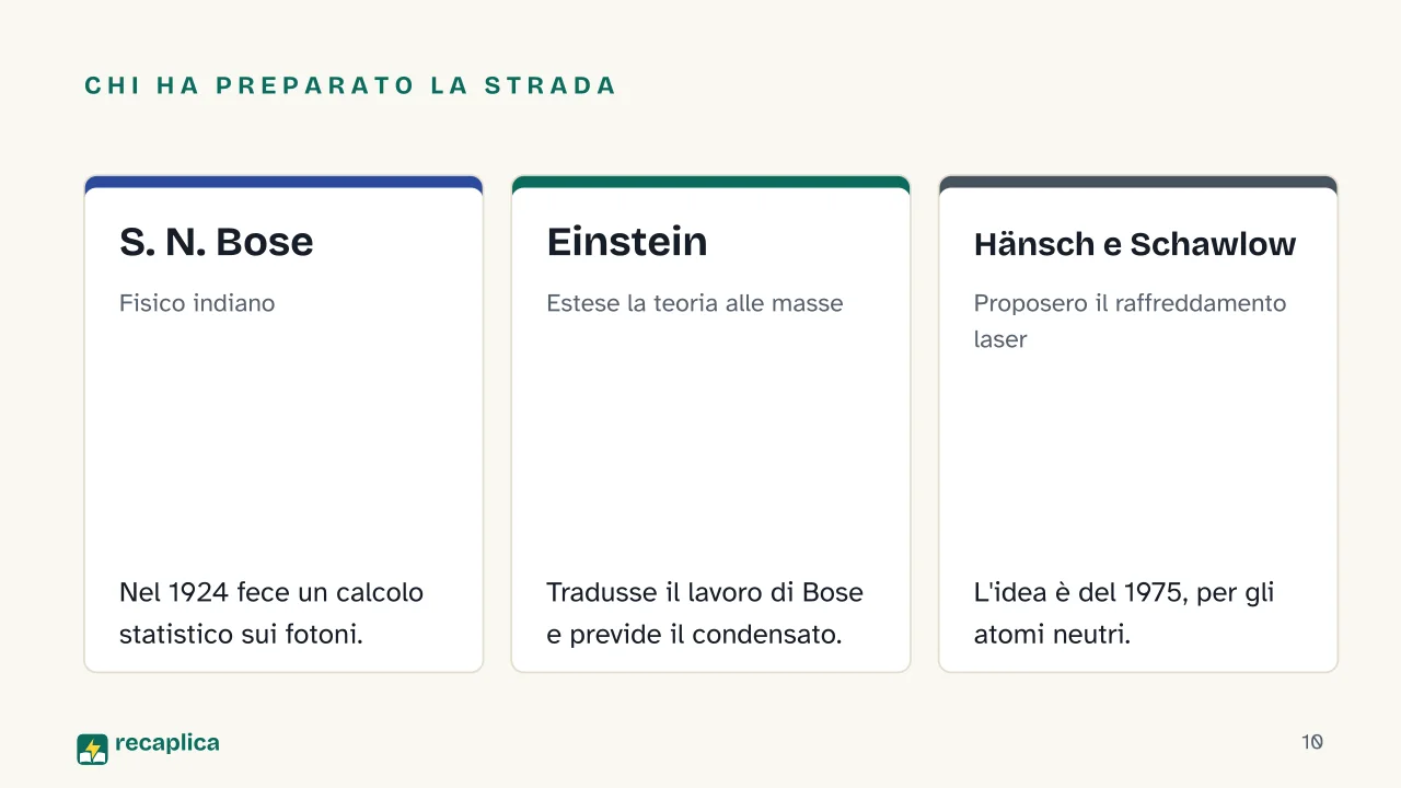 Slide 10 della presentazione su Condensato di Bose-Einstein: Chi ha preparato la strada: S. N. Bose, Einstein, Hänsch e Schawlow