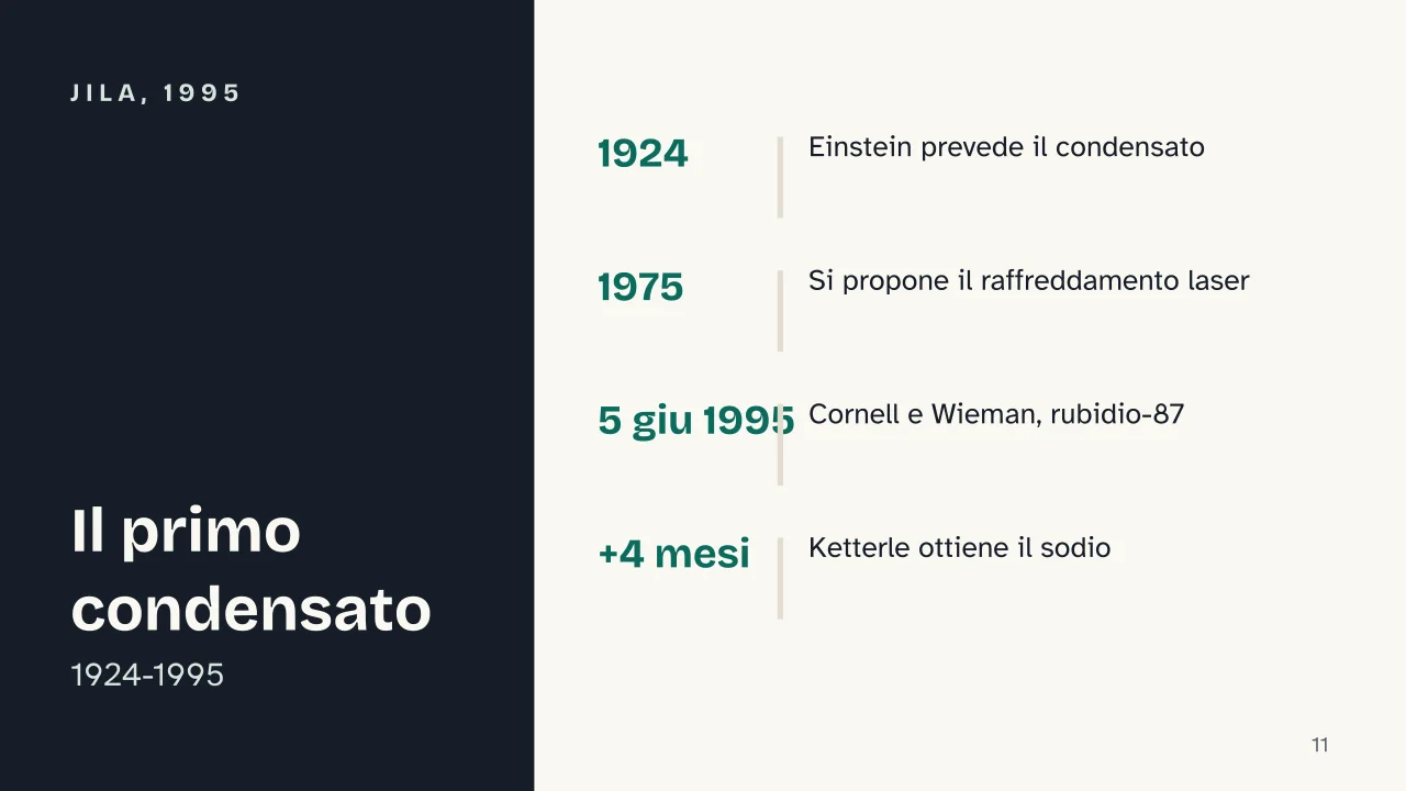 Slide 11 della presentazione su Condensato di Bose-Einstein: JILA, 1995