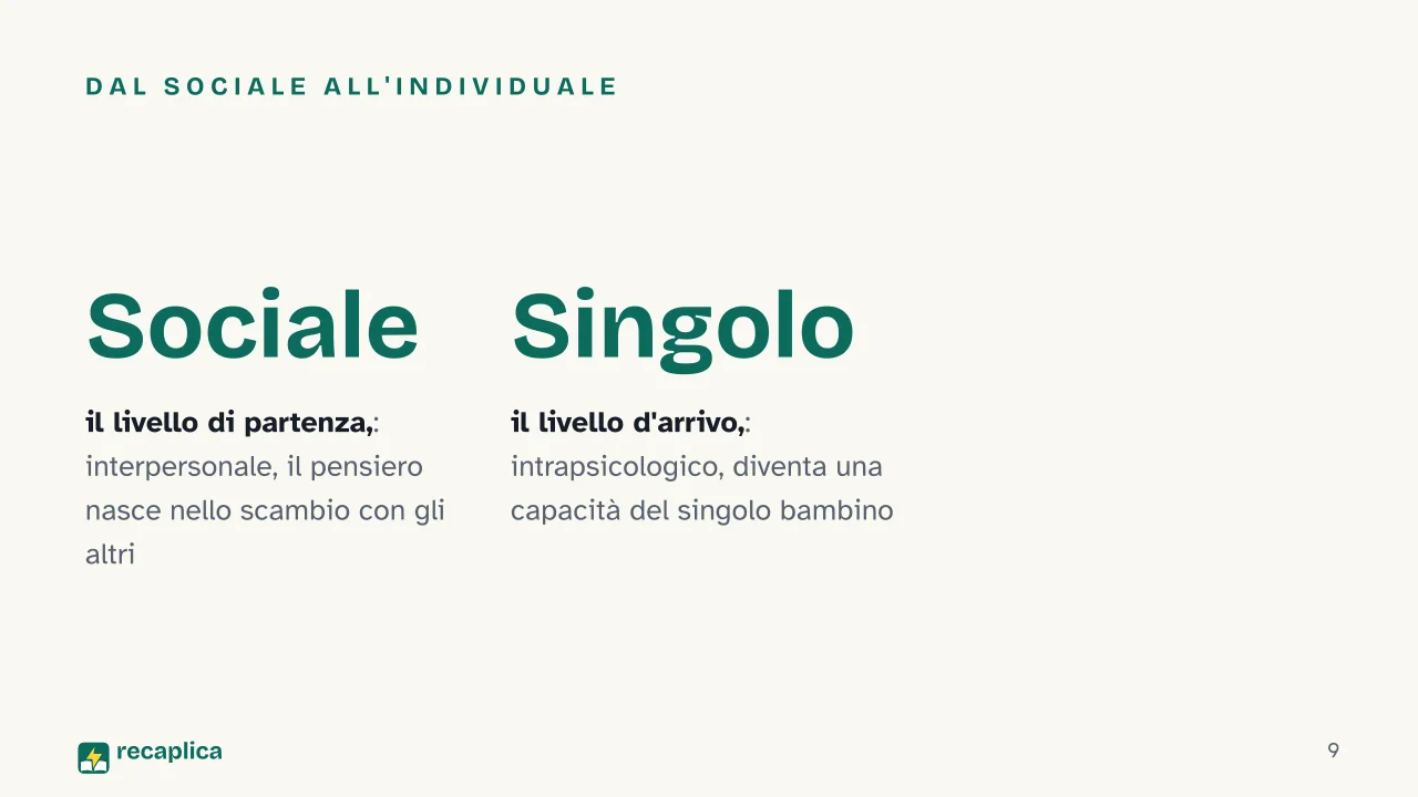 Slide 9 della presentazione su Costruttivismo: Dal sociale all'individuale
