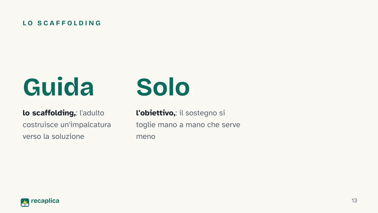 Slide 13 della presentazione su Costruttivismo: Lo scaffolding