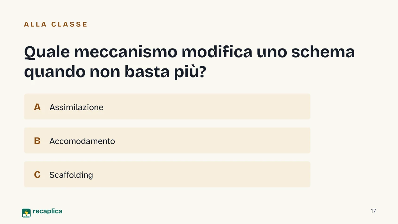 Slide 17 della presentazione su Costruttivismo: Quale meccanismo modifica uno schema quando non basta più?