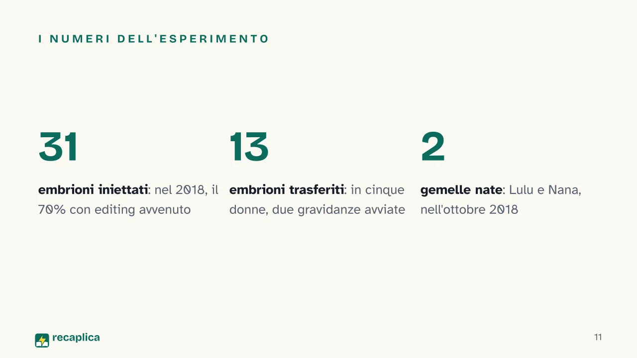 Slide 11 della presentazione su CRISPR: I numeri dell'esperimento