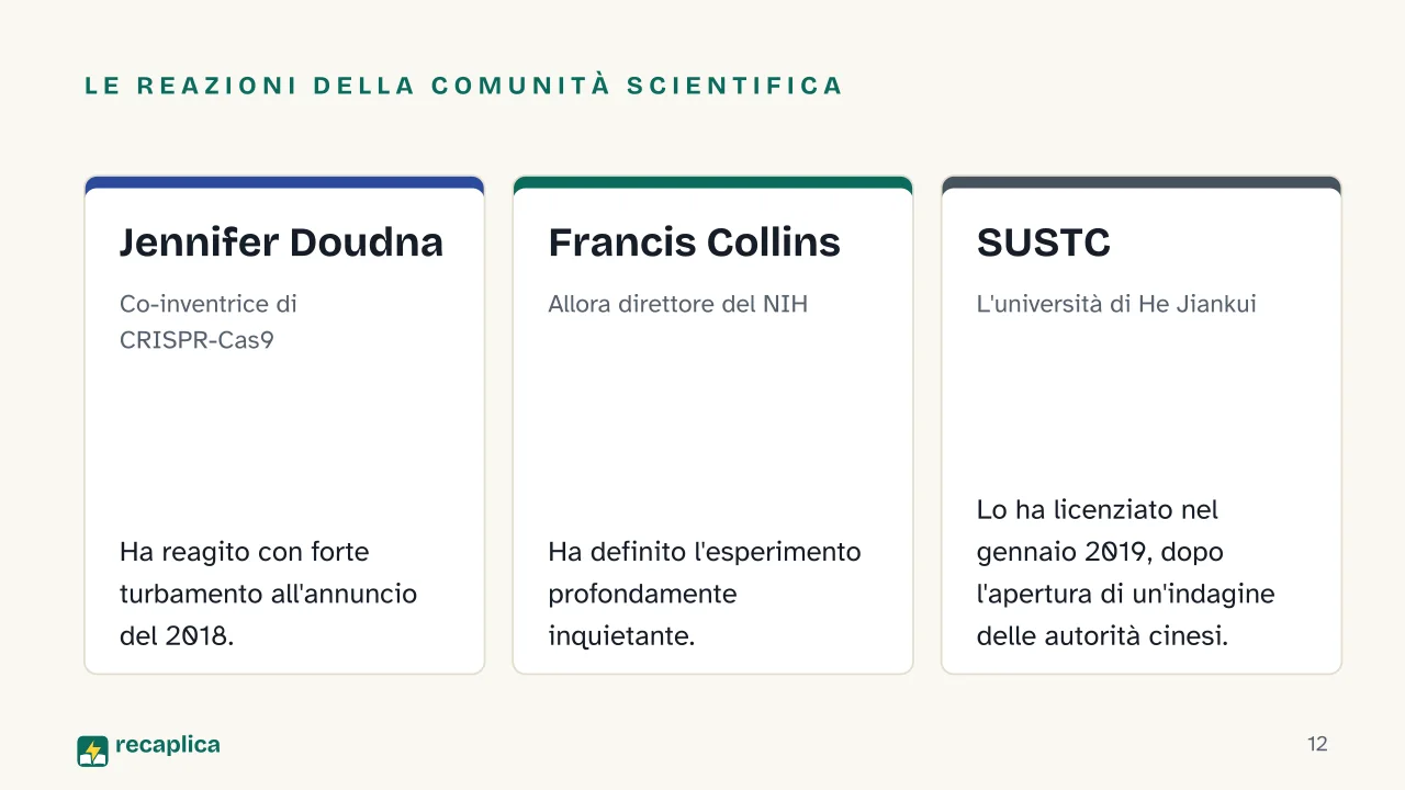 Slide 12 della presentazione su CRISPR: Le reazioni della comunità scientifica: Jennifer Doudna, Francis Collins, SUSTC