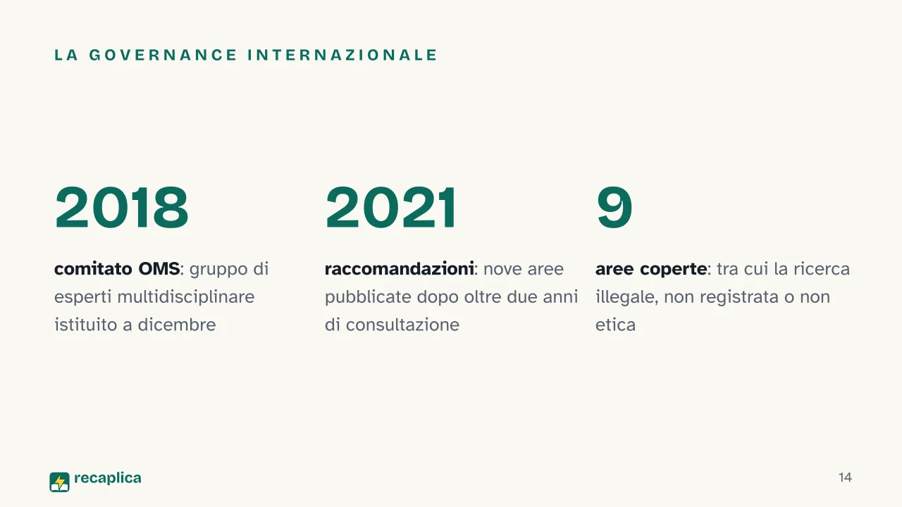 Slide 14 della presentazione su CRISPR: La governance internazionale