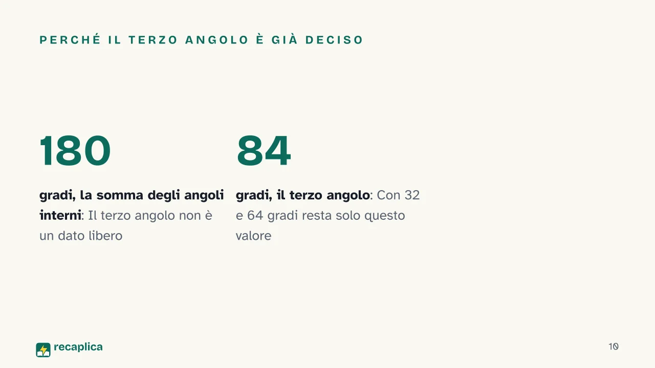 Slide 10 della presentazione su Criteri di similitudine dei triangoli: Perché il terzo angolo è già deciso