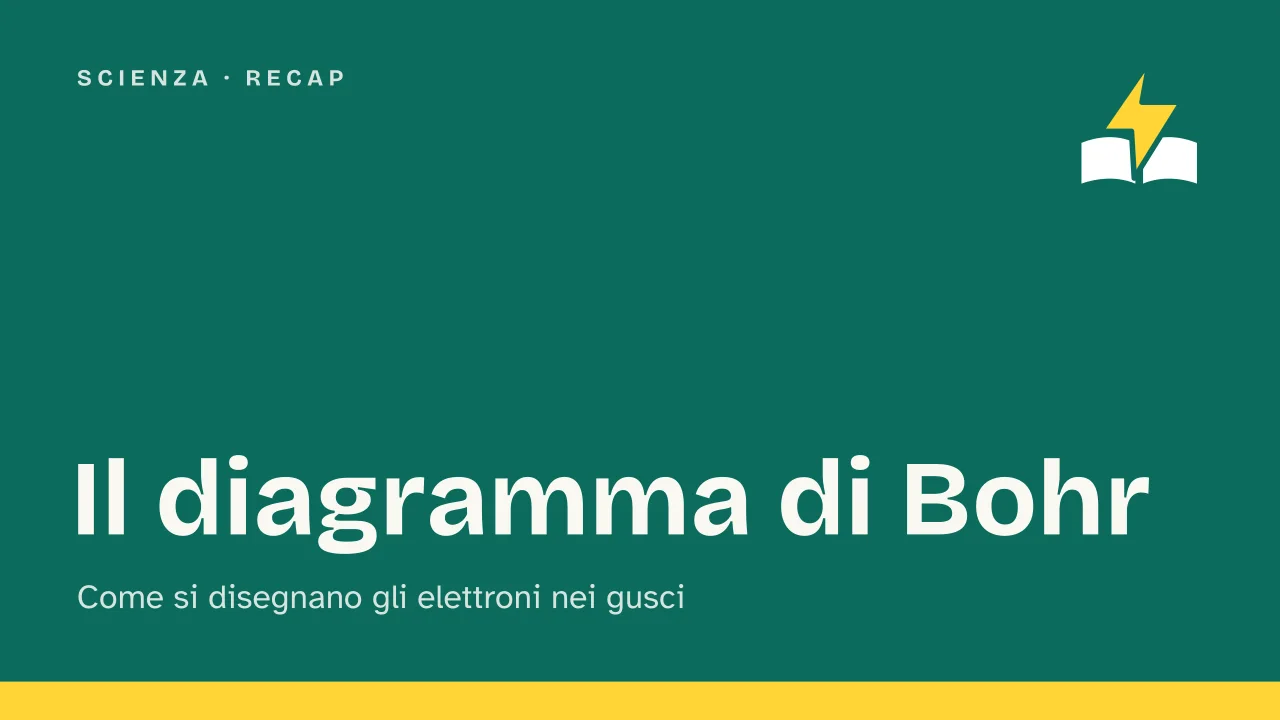 Slide 1 della presentazione su Diagramma di Bohr: Il diagramma di Bohr