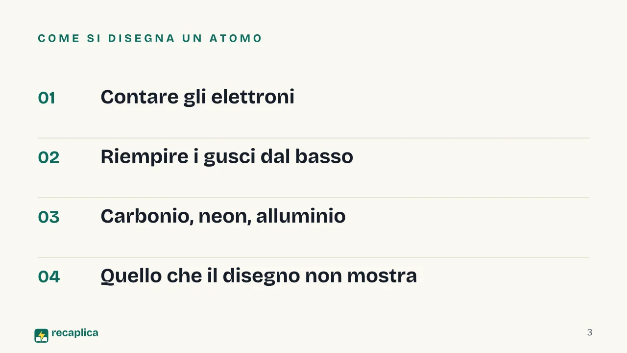 Slide 3 della presentazione su Diagramma di Bohr: Come si disegna un atomo