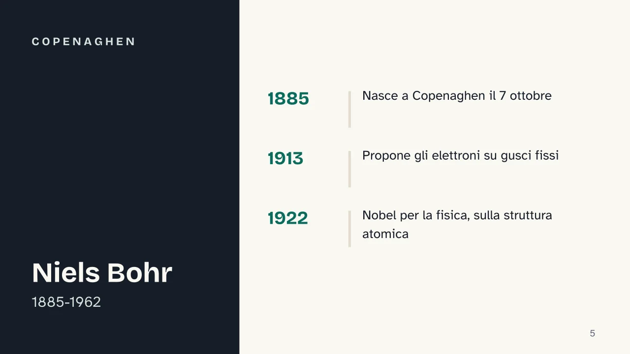 Slide 5 della presentazione su Diagramma di Bohr: Copenaghen