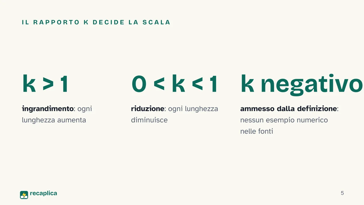 Slide 5 della presentazione su Omotetia: Il rapporto k decide la scala