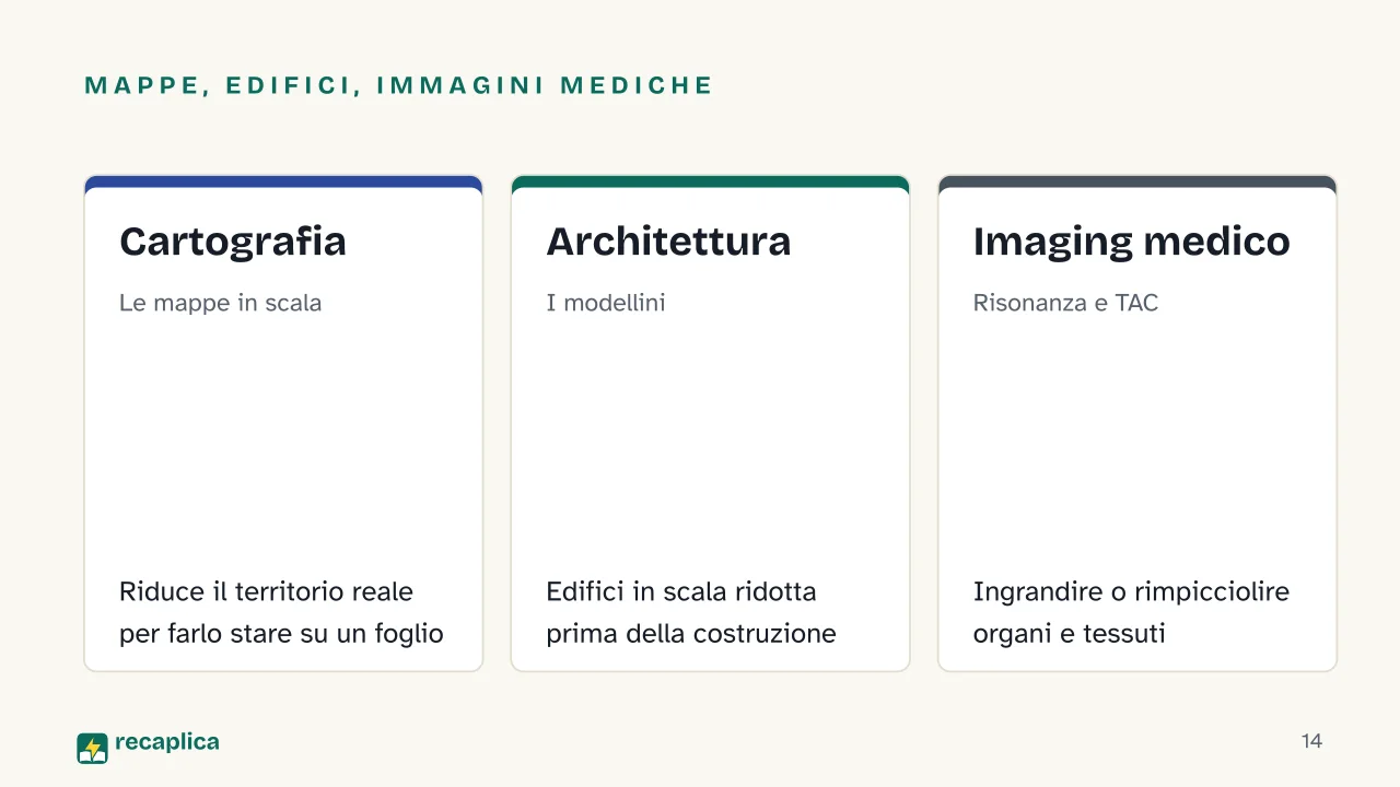 Slide 14 della presentazione su Omotetia: Mappe, edifici, immagini mediche: Cartografia, Architettura, Imaging medico