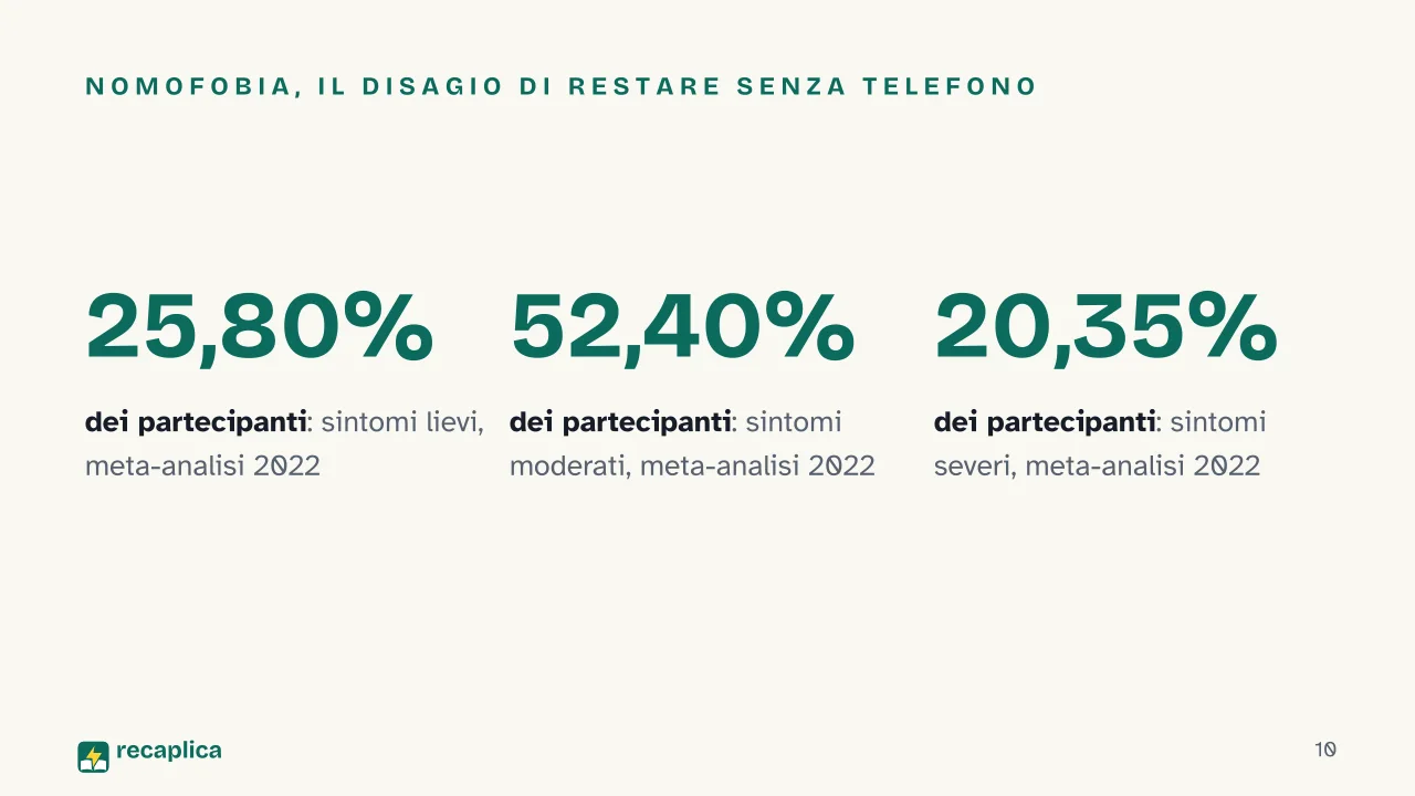 Slide 10 della presentazione su Dipendenza dal cellulare: Nomofobia, il disagio di restare senza telefono