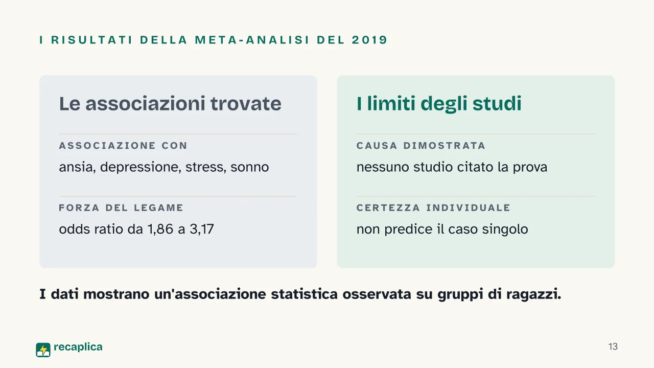 Slide 13 della presentazione su Dipendenza dal cellulare: I risultati della meta-analisi del 2019