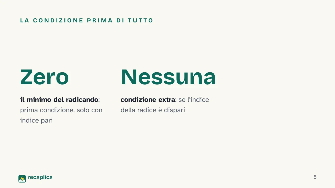 Slide 5 della presentazione su Disequazioni irrazionali: La condizione prima di tutto